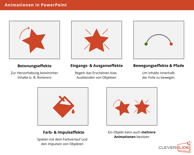 Powerpoint Objekt Erscheinen Und Wieder Verschwinden Lassen www.cleverslide.de