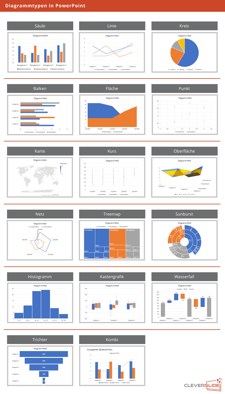 Diagramme PowerPoint | Cleverslide