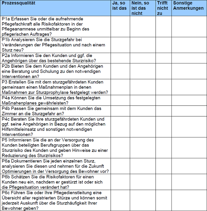 Diese Tabelle listet die Prozessqualität der Prozesse und Ergebnisse der Sturzprophylaxe auf.