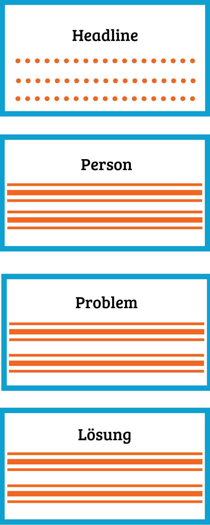 Content Pattern 2