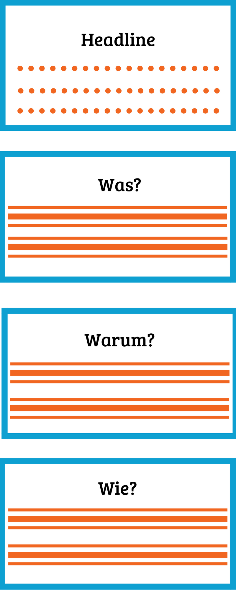 Content Pattern 1: Was, warum, wie