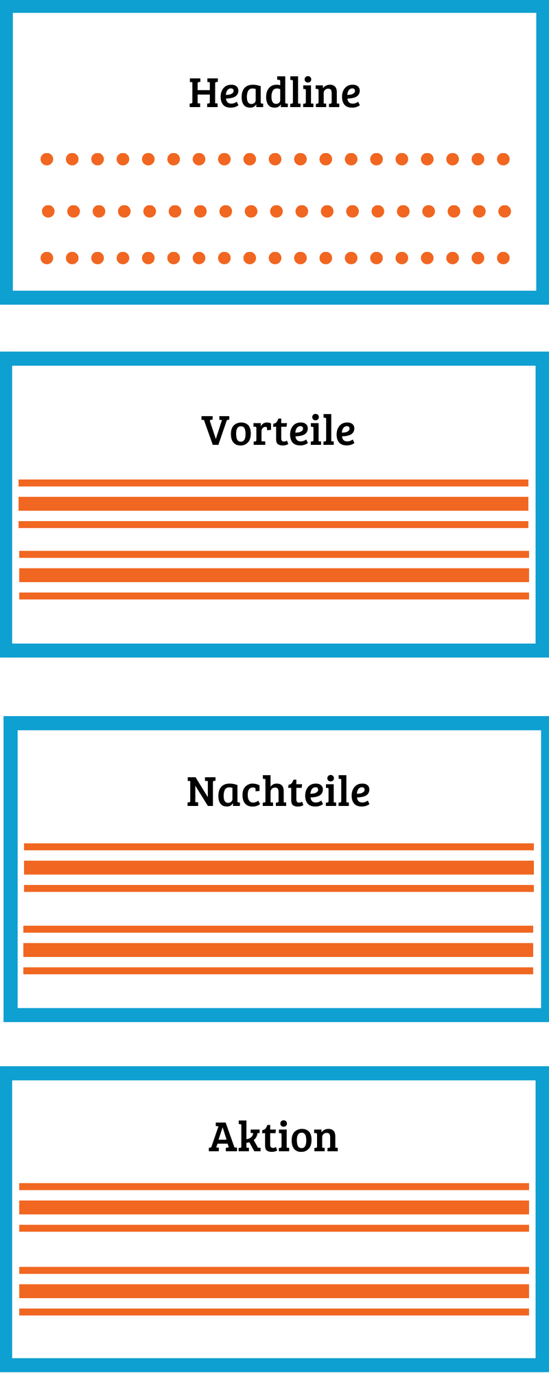 Content Pattern 3