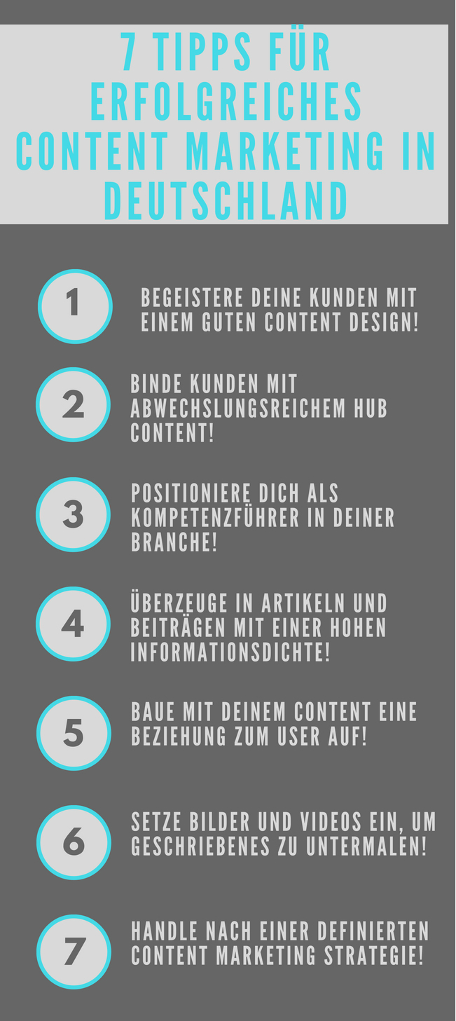 Infografik Content Marketing in Deutschland