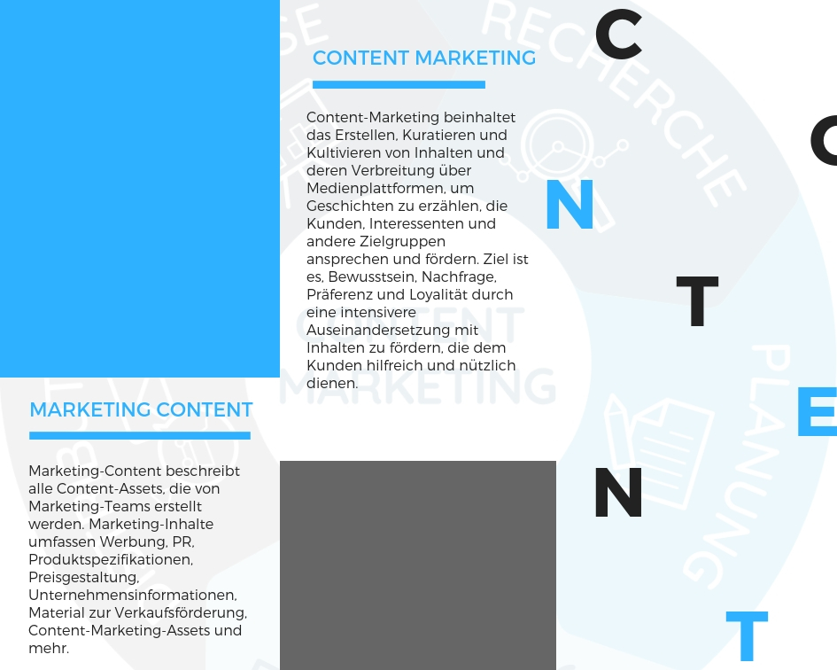 Infografik: Unterschied zwischen Content Marketing und Marketing-Content